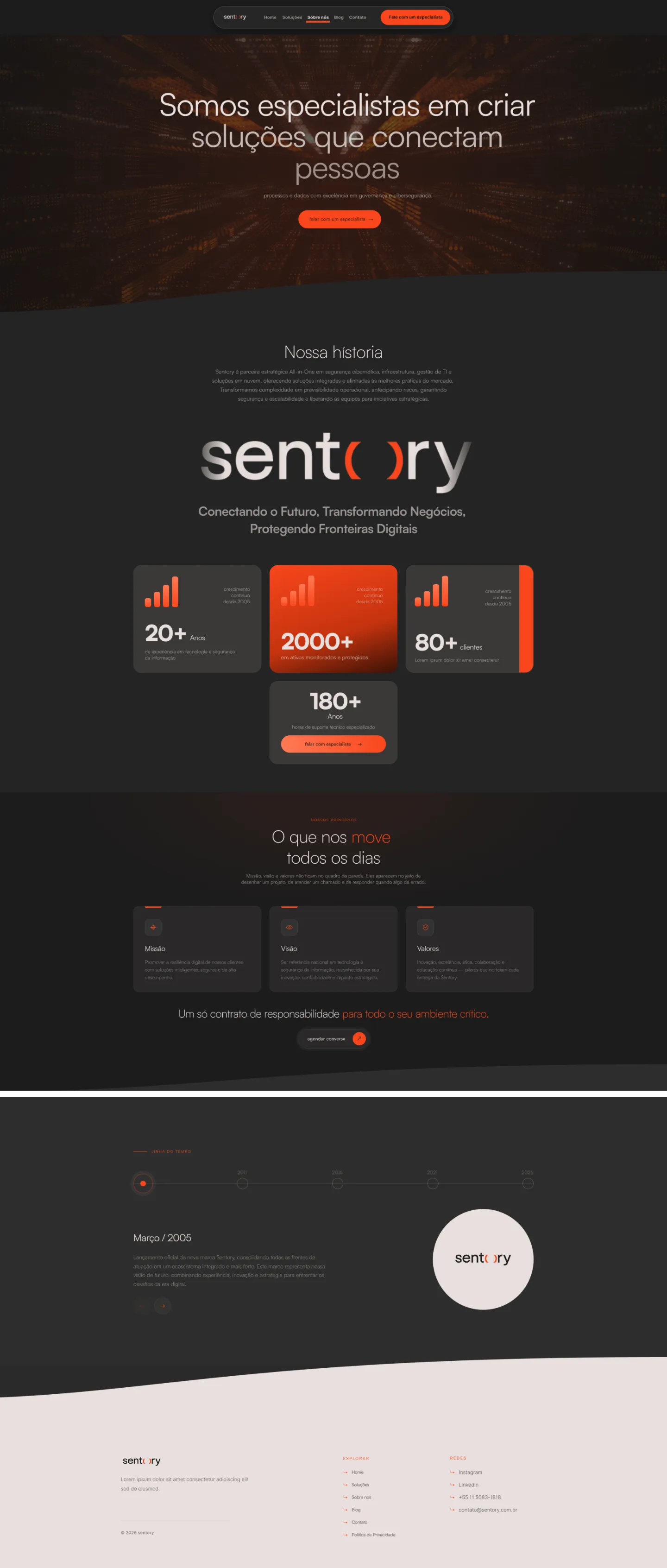 Sentory: Quem somos — Vinte anos em linha do tempo